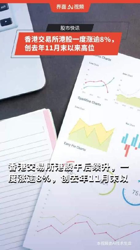 香港交易所港股一度涨逾8%，创去年11月末以来高位