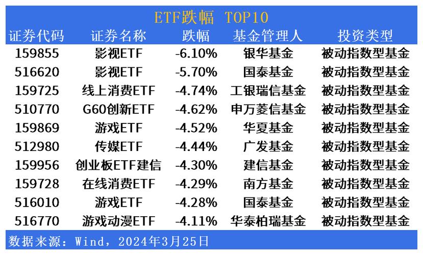 ETF午评丨教育板块拉升，教育ETF涨2.77%