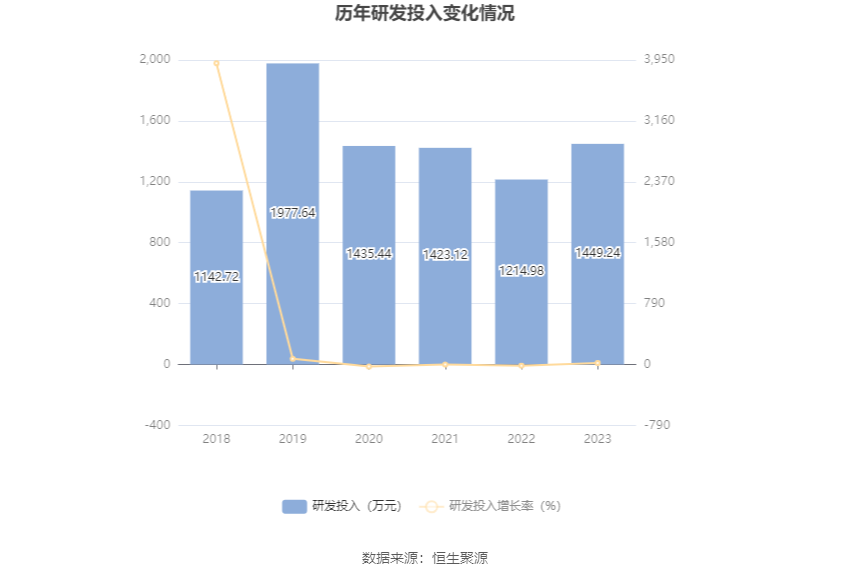 岭南控股：2023年盈利6883.78万元 同比扭亏