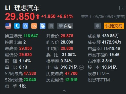 美股异动｜理想汽车涨6.6% L6首销期内定单超4.1万台